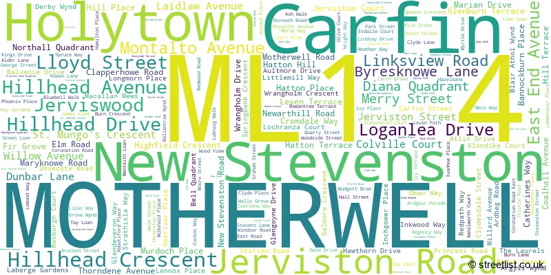 A word cloud for the ML1 4 postcode